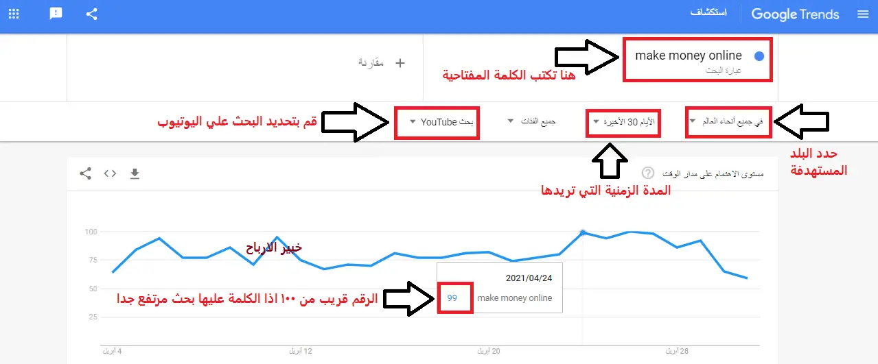 google trends والكلمات الفتاحية لليوتيوب