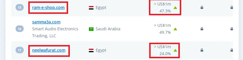 ارباح متاجر جديدة في مصر