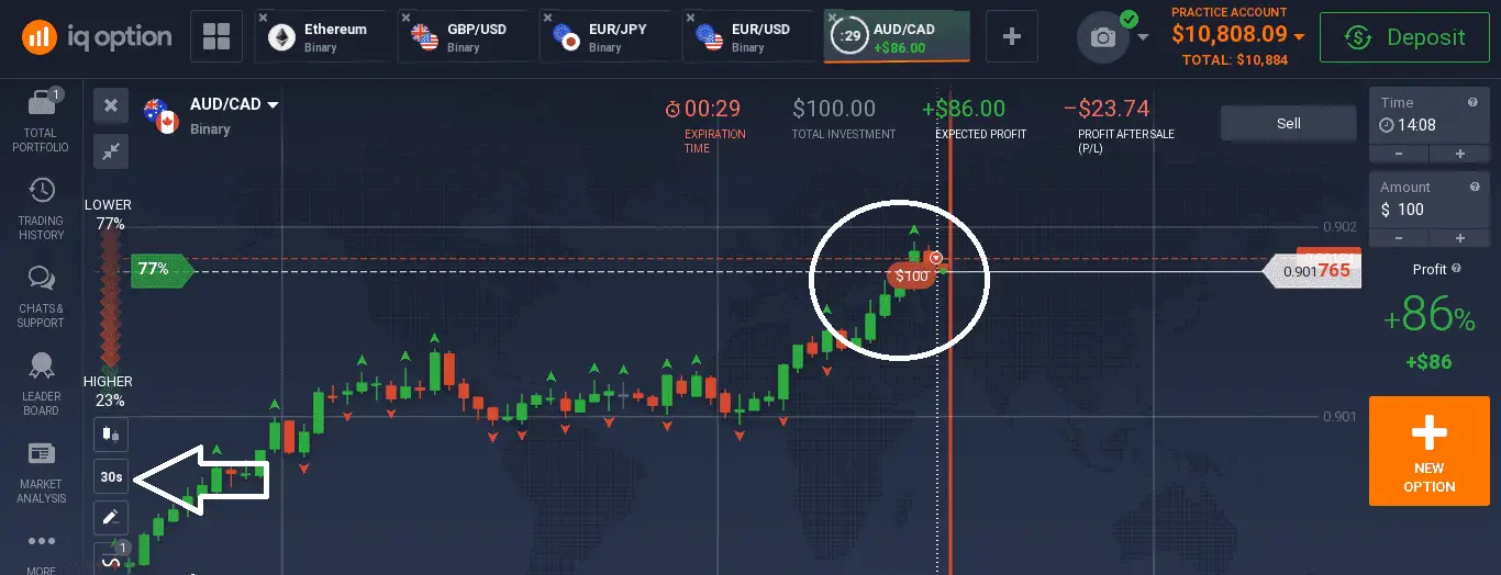 Example of options trading on iqoption